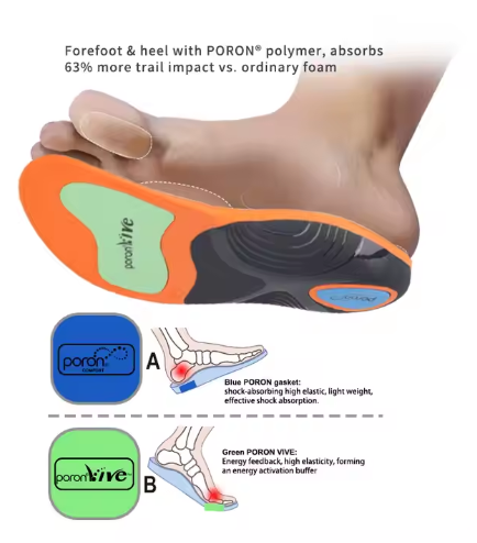 OrthoStep Pro: Semelles Confort & Soutien Longue Durée