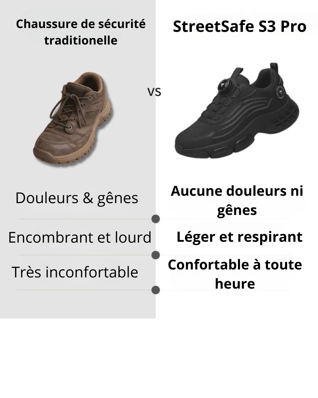 Gravitek StreetSafe S3 Pro - La sécurité qui se porte comme une sneaker