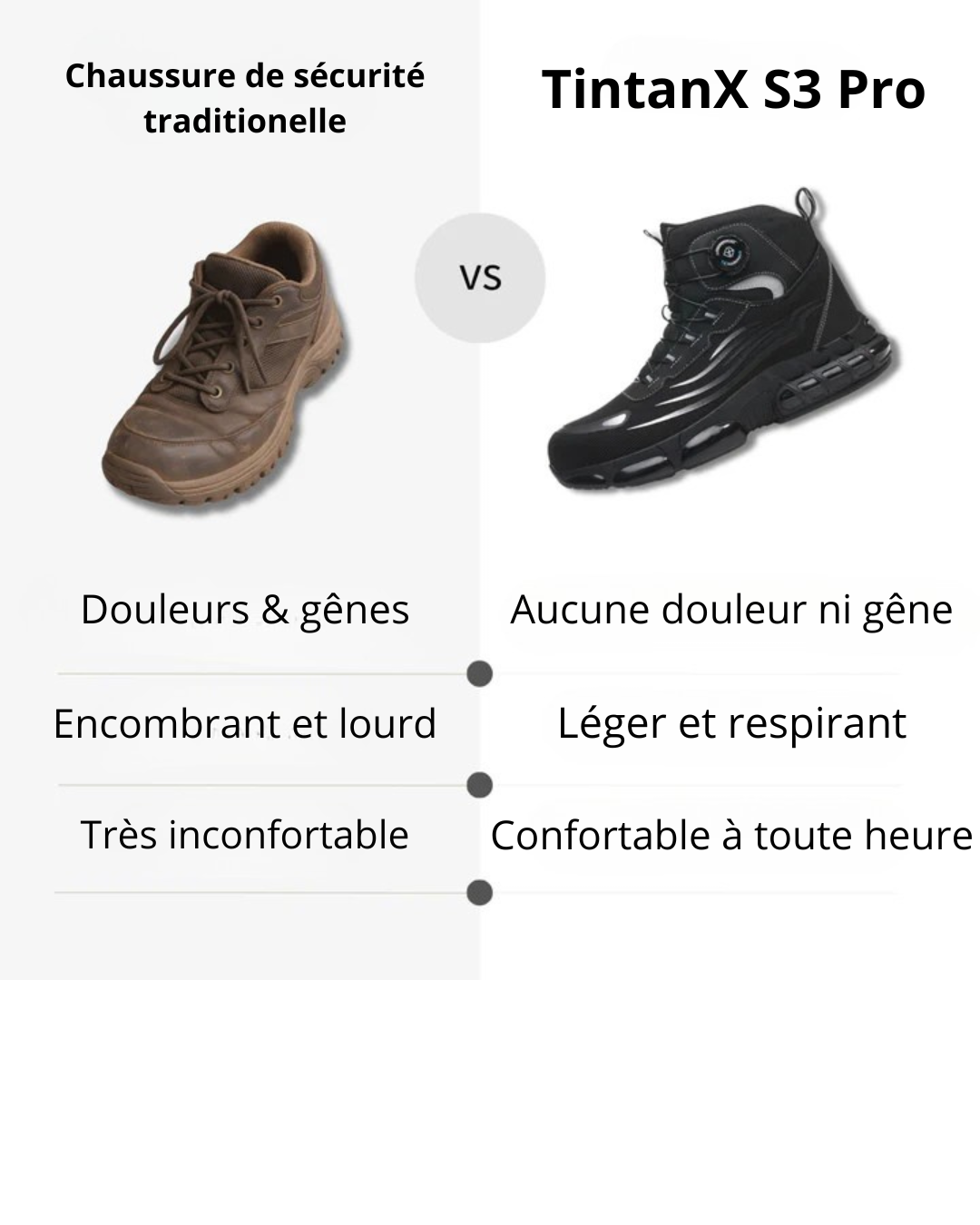 Gravitek TitanX S3 Pro - La chaussure des pros qui refusent de souffrir au travail